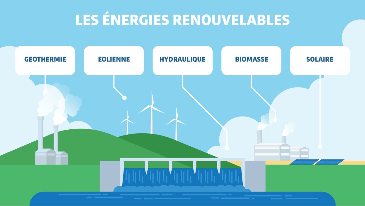 les différentes énergies renouvelables